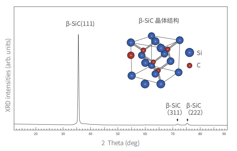 5 ---- sic-cryst_242127