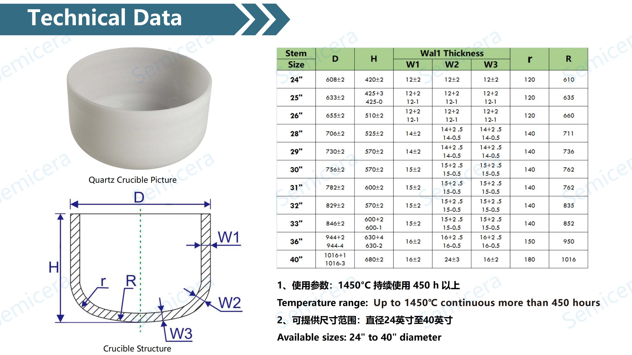 Qartz Crucible Data_01(1)
