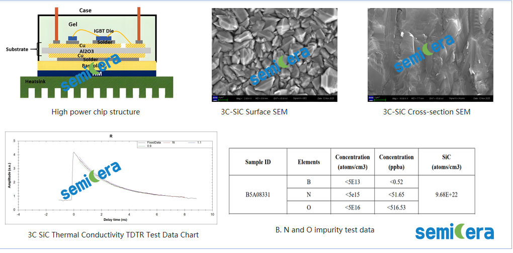 3C-SiC wafer_Semicera-1