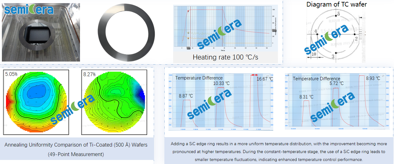 Advantages of CVD SiC side ring_Semicera