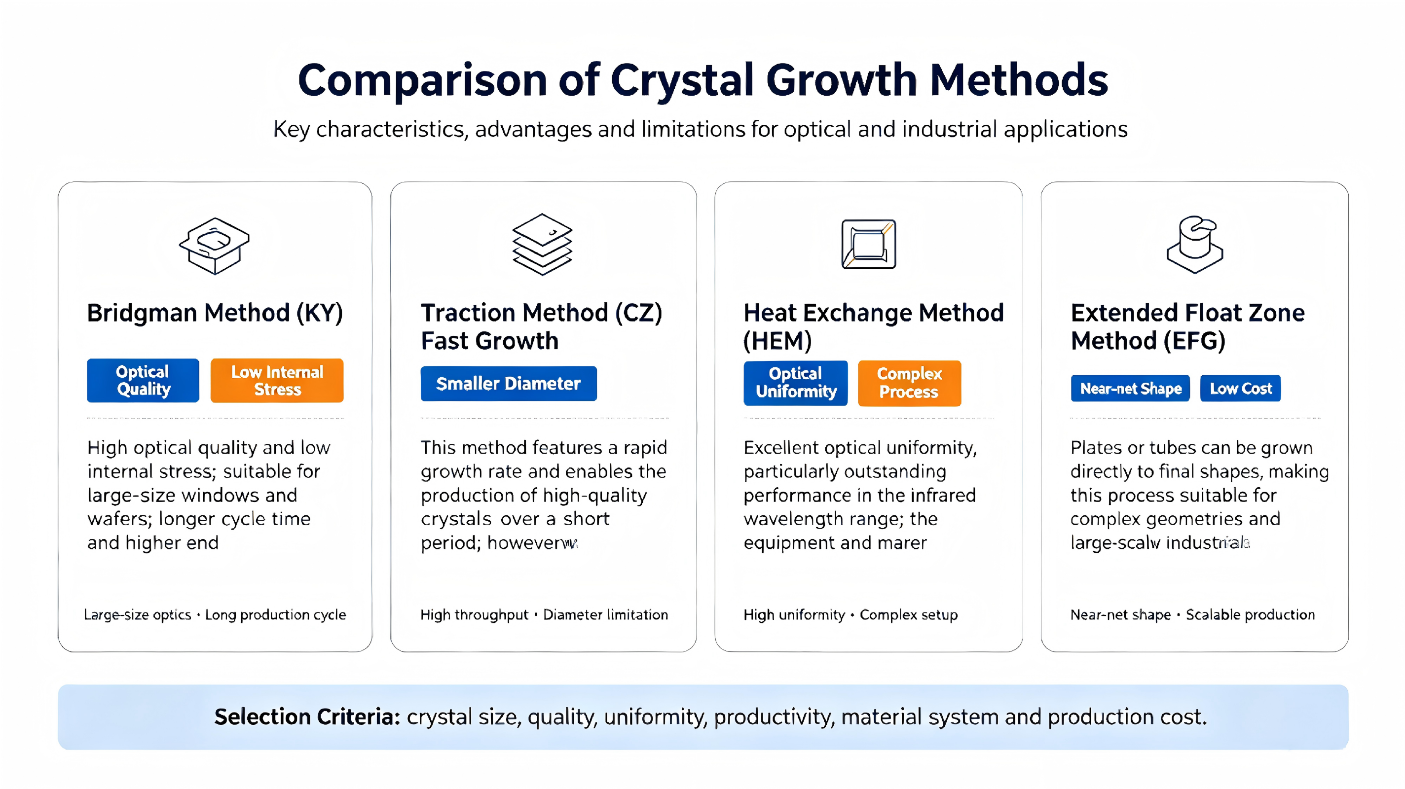 Comparison of Crystal Growth Methods