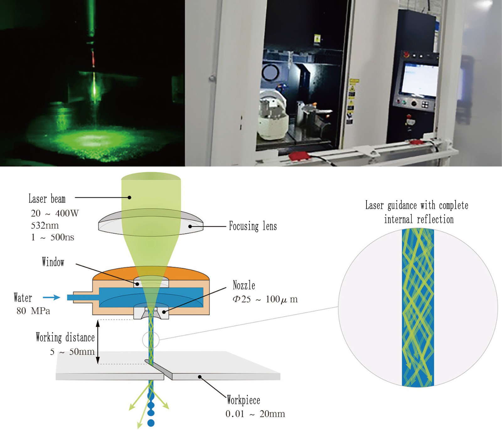 Microjet laser processing equipment-2-3