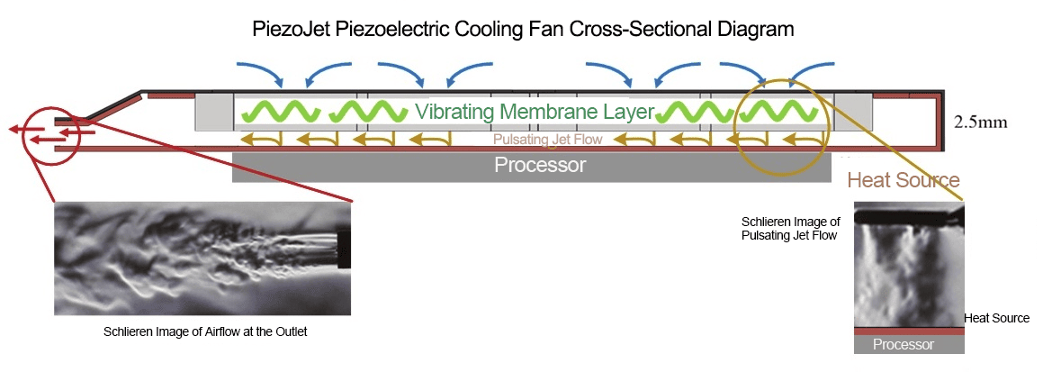 PiezoJet Piezoelectric Cooling Fan Cross-Sectional Diagram
