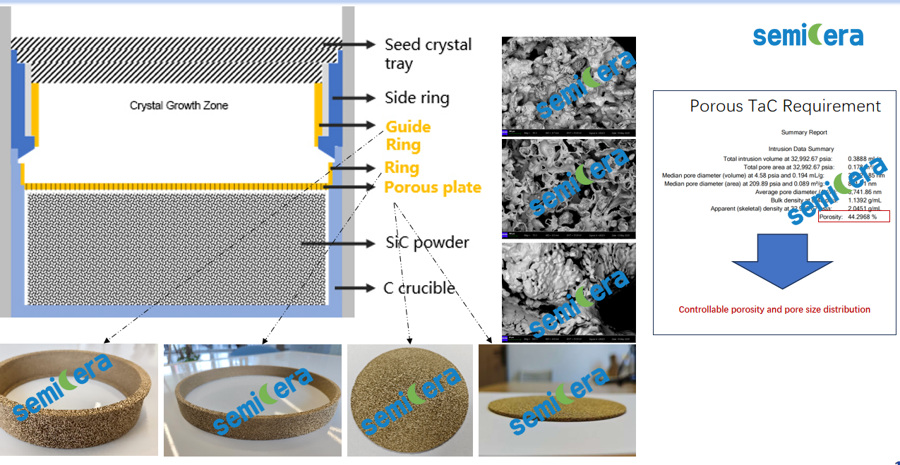 Porsour TaC application_Semicera