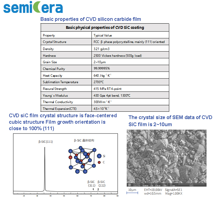 Semi-cera CVD SiC coating data