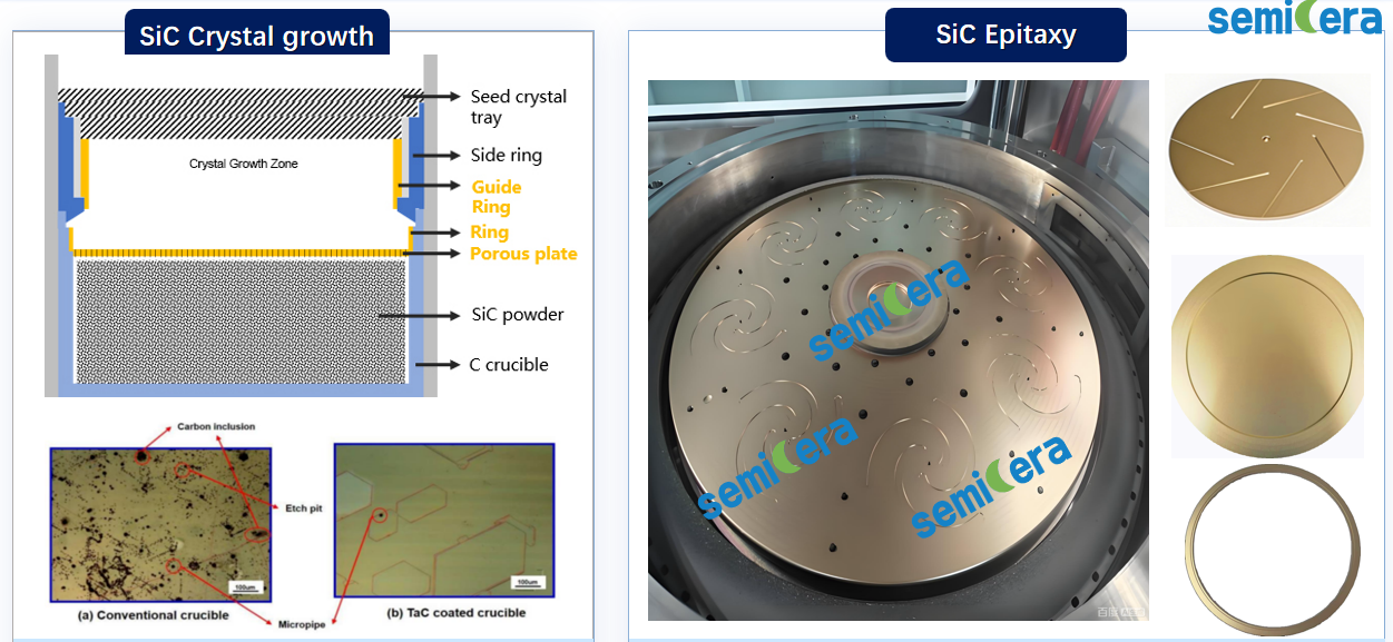 TaC coating application_Semicera